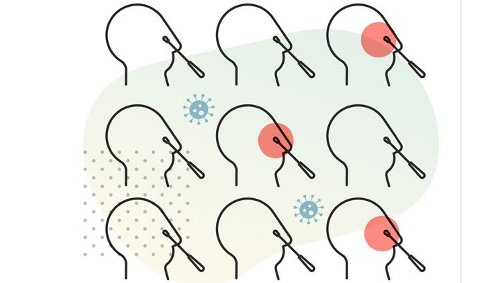 ৪০০ জন আক্রান্ত হতে পারে ভারতের ভ্যারিয়েন্টে একজন থেকে