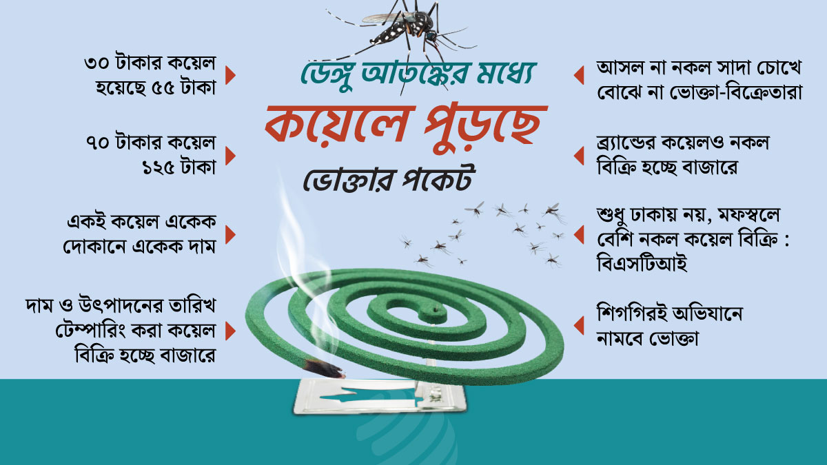 ডেঙ্গু আতঙ্কের মধ্যে ‘কয়েলে পুড়ছে’ ভোক্তার পকেট